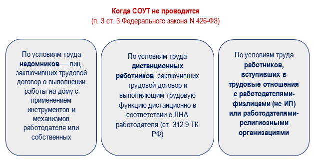 НОВЫЕ ПРАВИЛА СОУТ ДЛЯ МИКРОПРЕДПРИЯТИЙ С 1 МАРТА 2023 ГОДА НОВЫЕ ПРАВИЛА СОУТ ДЛЯ МИКРОПРЕДПРИЯТИЙ С 1 МАРТА 2023 ГОДА
