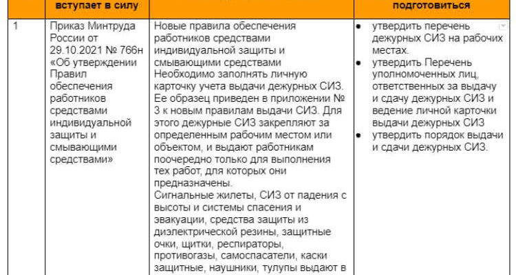 ПОДГОТОВКА И ТАКТИКА ОХРАНЫ СТАТЬЯ ОБНОВЛЕНА В 2023 ГОДУ ПОДГОТОВКА И ТАКТИКА ОХРАНЫ СТАТЬЯ ОБНОВЛЕНА В 2023 ГОДУ