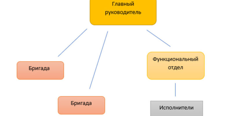 МАЛОЕ ПРЕДПРИНИМАТЕЛЬСТВО