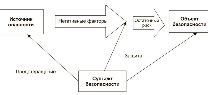 КЛАССИФИКАЦИЯ ПОМЕЩЕНИЙ ПО ЭЛЕКТРОБЕЗОПАСНОСТИ КЛАССИФИКАЦИЯ ПОМЕЩЕНИЙ ПО ЭЛЕКТРОБЕЗОПАСНОСТИ