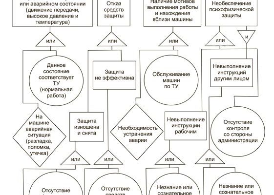 ОЦЕНКА ПРОФЕССИОНАЛЬНЫХ РИСКОВ ОЦЕНКА ПРОФЕССИОНАЛЬНЫХ РИСКОВ
