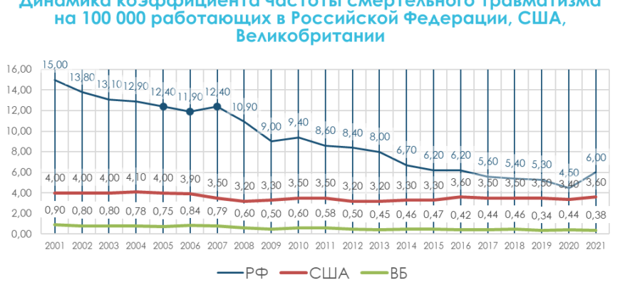 ПРОИЗВОДСТВЕННЫЙ ТРАВМАТИЗМ В МЕТАЛЛУРГИИ МОЖНО ЛИ ЕГО ПОБЕДИТЬ ПРОИЗВОДСТВЕННЫЙ ТРАВМАТИЗМ В МЕТАЛЛУРГИИ МОЖНО ЛИ ЕГО ПОБЕДИТЬ