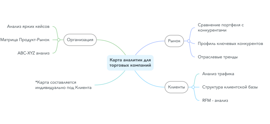 ОЦЕНКА РИСКОВ ИНФОРМАЦИОННОЙ БЕЗОПАСНОСТИ ОЦЕНКА РИСКОВ ИНФОРМАЦИОННОЙ БЕЗОПАСНОСТИ
