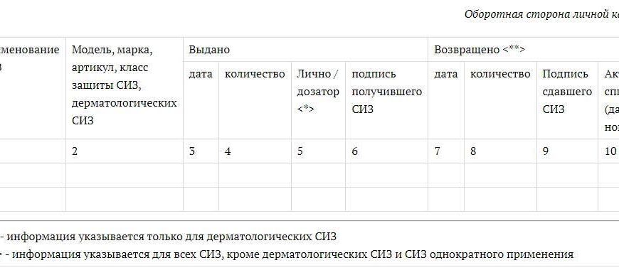 СРЕДСТВА ИНДИВИДУАЛЬНОЙ ЗАЩИТЫ СИЗ