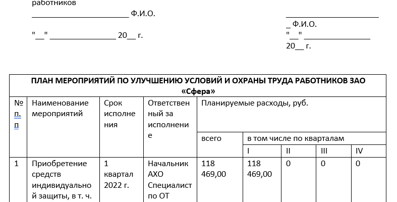 ОБЯЗАТЕЛЬНЫЕ ДОКУМЕНТЫ ПО ОХРАНЕ ТРУДА В КОМПАНИИ