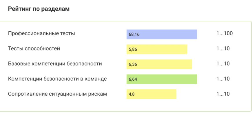 ВОПРОСЫ С ОТВЕТАМИ ДЛЯ ТЕСТИРОВАНИЯ ЕИСОТ 46 Б ВОПРОСЫ С ОТВЕТАМИ ДЛЯ ТЕСТИРОВАНИЯ ЕИСОТ 46 Б