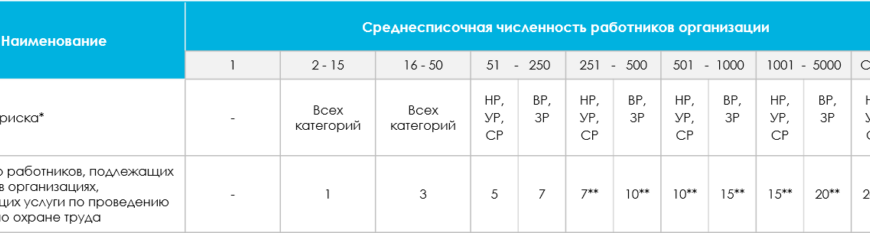 КАКИЕ ДОКУМЕНТЫ ПО ОБУЧЕНИЮ ПО ОХРАНЕ ТРУДА ДОЛЖНЫ БЫТЬ В ОРГАНИЗАЦИИ