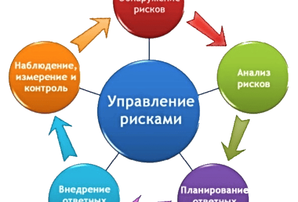 ОЦЕНКА ПРОФЕССИОНАЛЬНЫХ РИСКОВ В САЛЕХАРДЕ