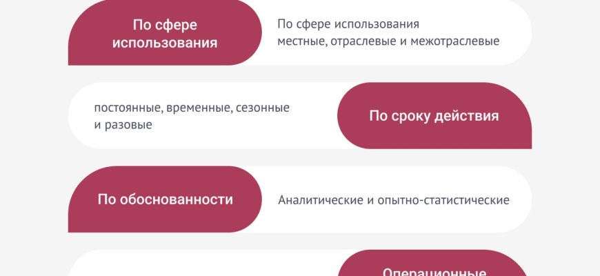 ЕДИНЫЕ ТИПОВЫЕ НОРМЫ С 1 СЕНТЯБРЯ 2023 ГОДА