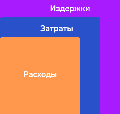 ЧЕЛОВЕЧЕСКИЙ КАПИТАЛ