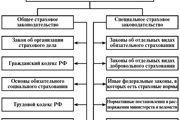 СТАТЬЯ АДВОКАТА
