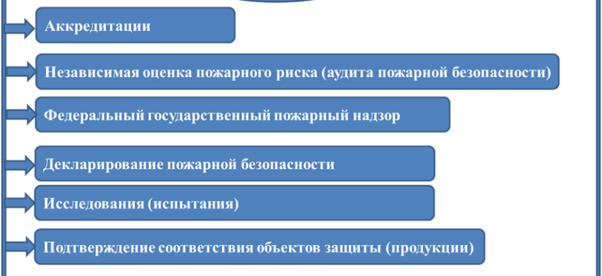 ПРОВЕДЕНИЕ ЭКСПЕРТИЗЫПРОМЫШЛЕННОЙ БЕЗОПАСНОСТИ