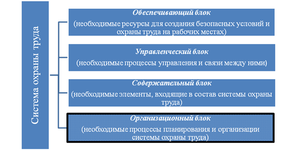 СПРАВОЧНИК СПЕЦИАЛИСТА ПО ОХРАНЕ ТРУДА НОРМЫ СИЗ ПОИСК КОДА ПРОФЕССИЙ ДОЛЖНОСТИ КЛАССИФИКАТОР ДОЛЖНОСТЕЙ И ПРОФЕССИЙ ОКРБ 014 2017 ОБУЧЕНИЕ АТТЕСТАЦИЯ РАБОЧИХ МЕСТ