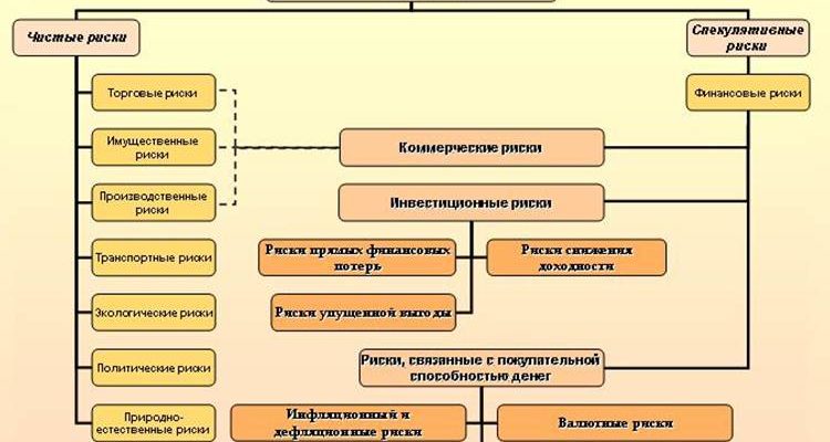 ЭКОНОМИЧЕСКАЯ ОЦЕНКА РИСКОВ ИНВЕСТИЦИОННЫХ ПРОГНОЗОВ ПО ОДНОМУ ИЗ МЕСТОРОЖДЕНИЙ ПЕРМСКОГО КРАЯ