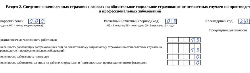 КАК ОРГАНИЗОВАТЬ И ПРОВЕСТИ СПЕЦОЦЕНКУ