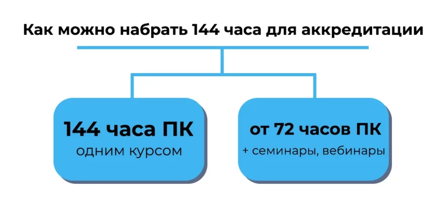 АККРЕДИТАЦИЯ МЕДИЦИНСКИХ РАБОТНИКОВ