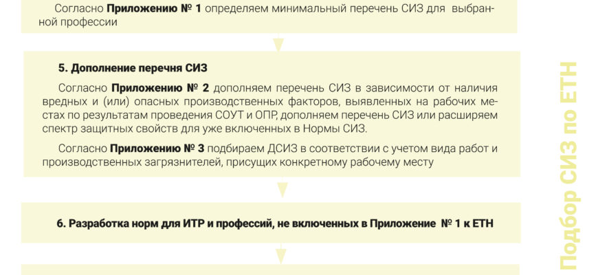 ПЕРЕХОД НА ЕДИНЫЕ ТИПОВЫЕ НОРМЫ