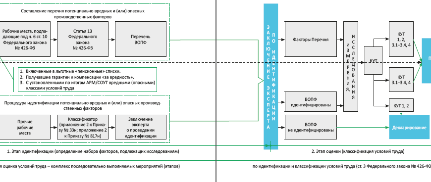 ПОЛНОЕ РУКОВОДСТВО ДЛЯ РАБОТОДАТЕЛЯ