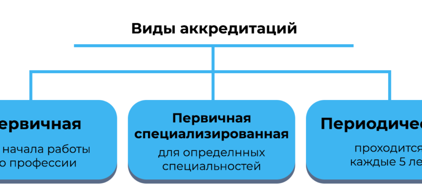 АККРЕДИТАЦИЯ МЕДИЦИНСКИХ РАБОТНИКОВ В 2023 АККРЕДИТАЦИЯ МЕДИЦИНСКИХ РАБОТНИКОВ В 2023