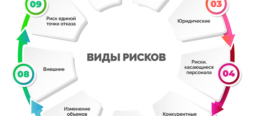 РИСК ЕГО РАЗНОВИДНОСТИ И ОСОБЕННОСТИ